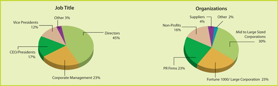 PRN-For-Readers-Charts