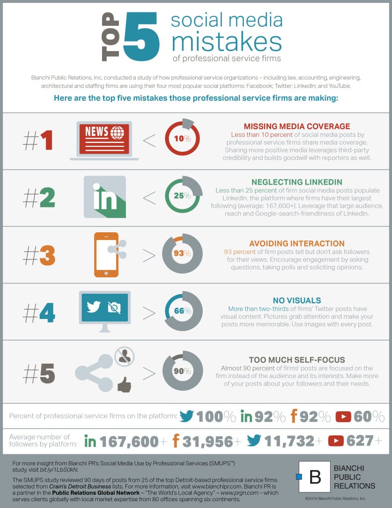 Infographic-Social-Media-Mistakes-for-Professional-Service-Firms