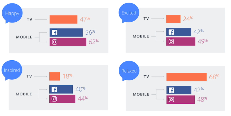 fb tv stats3