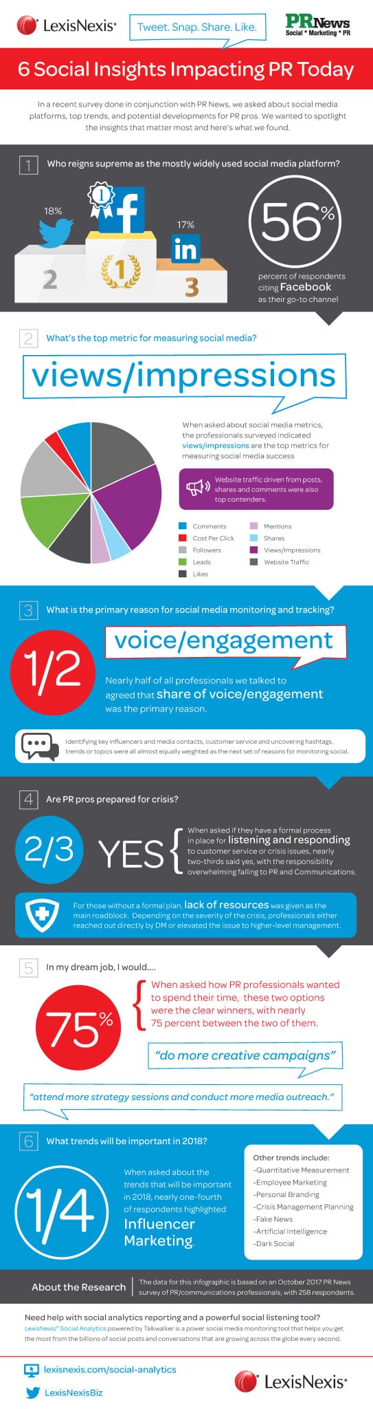 NEW 17251 Infographic final[1]