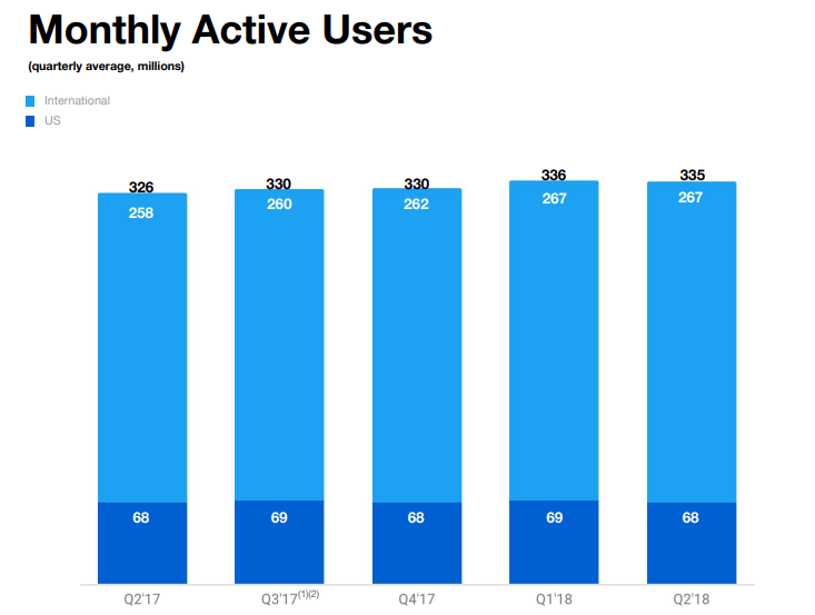 Source: Social Media Today