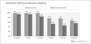 Social-Network-Adoption