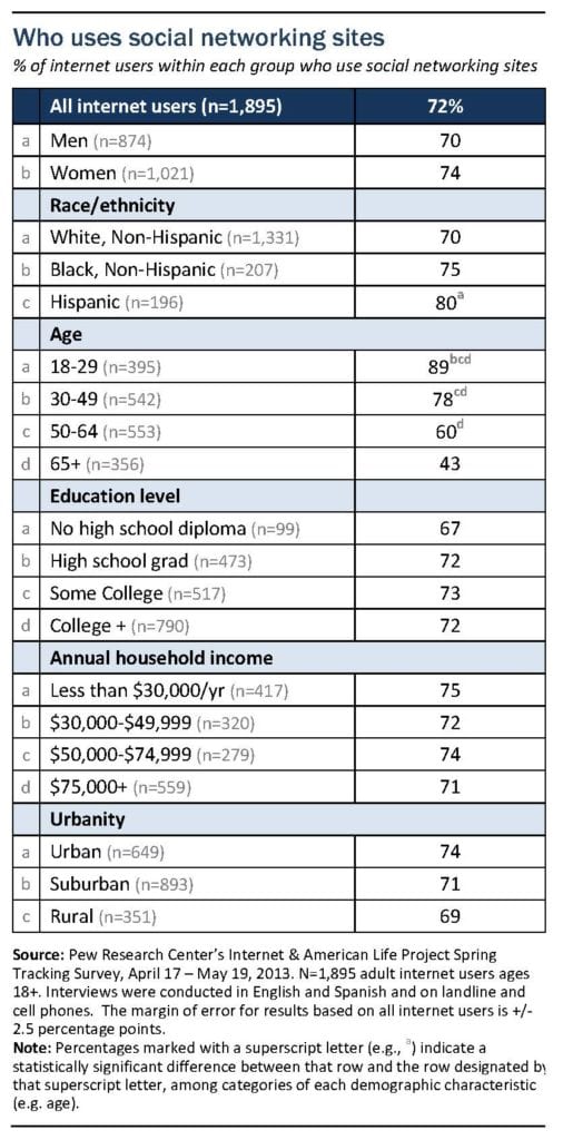 PIP_Social_networking_sites_update