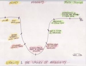 valley_of_ambiguity