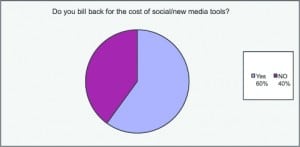 Do You Bill Back for the Cost of  Social/New Media Tools?