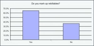 Do You Mark-Up Rebillables?