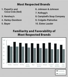 chart1