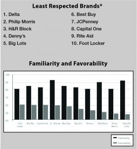 chart2