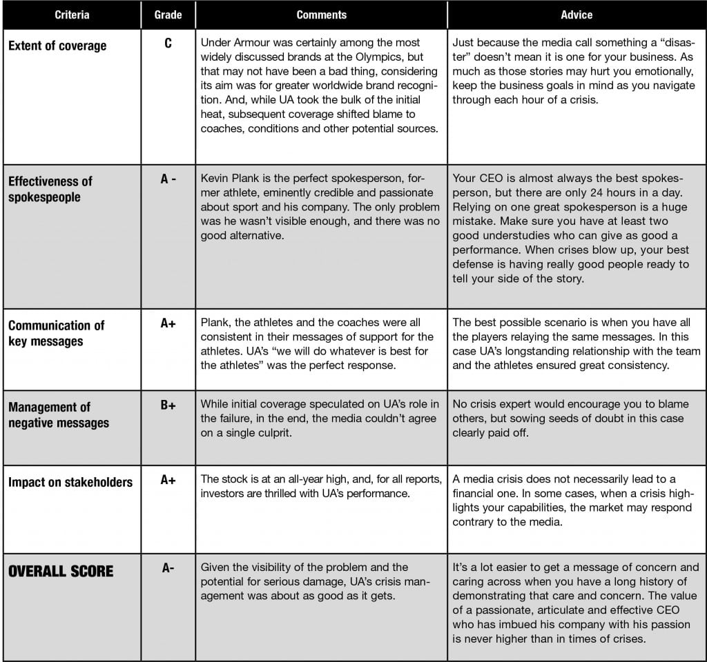 chart1