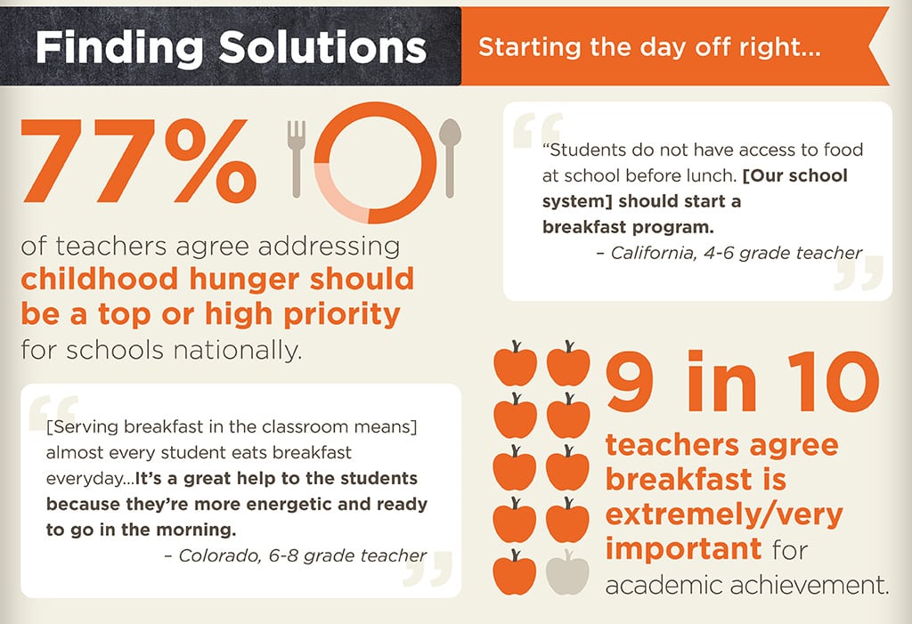 Infographics and representative quotes were used to convey the study’s findings and help spread the message.