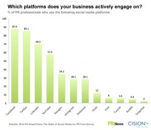 social-media-usage-chart1