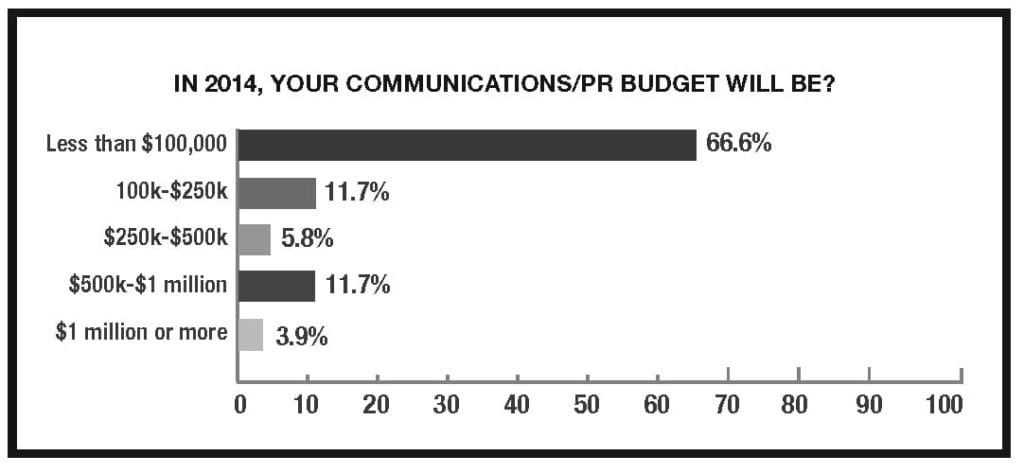 table for PRN 5.5 issue