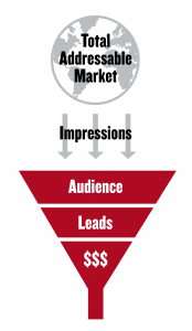 The function of PR and earned media isn’t to make an immediate sale, just as the function of a sales clerk isn’t primarily to generate public relations. 