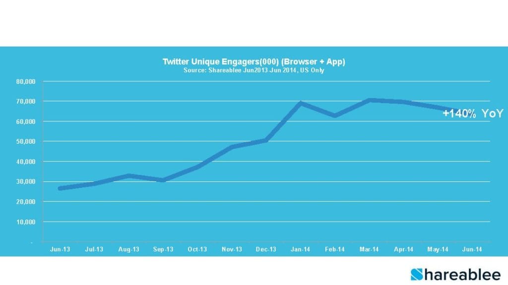 ShareableeData for PR News - Twitter