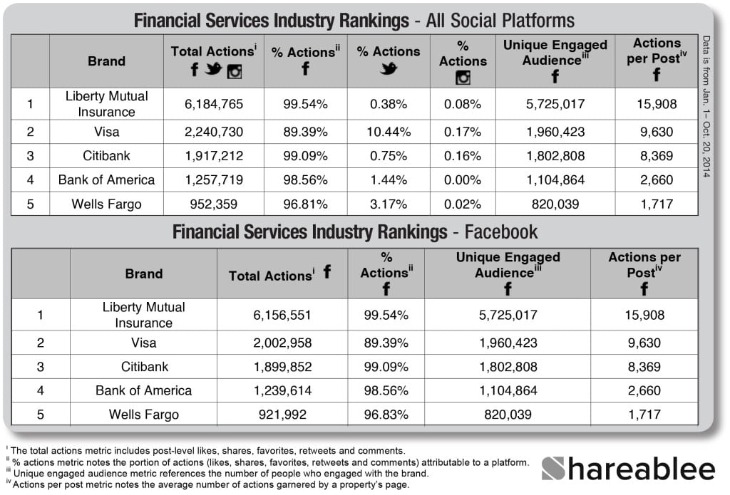 final chart