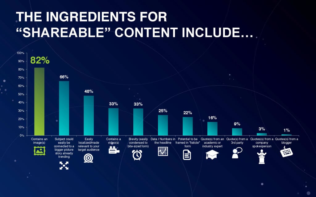 Source: Edelman, Edelman Berland, Muck Rack