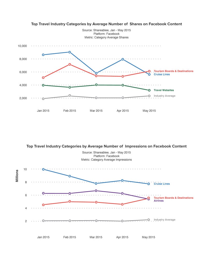 Data Dive