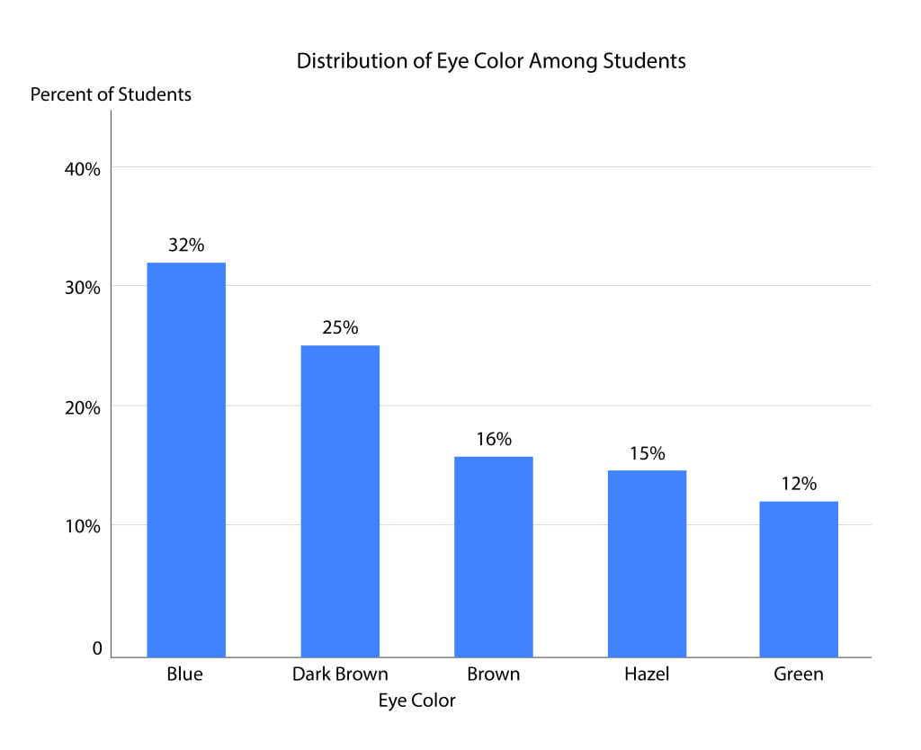 chart-hires