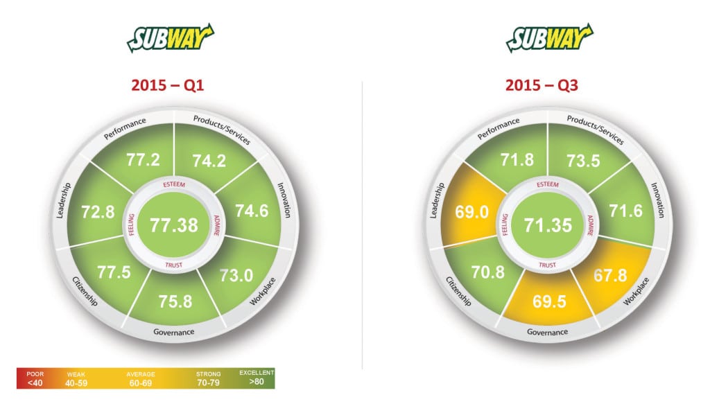 Amazon  Subway scores (1)_Page_3