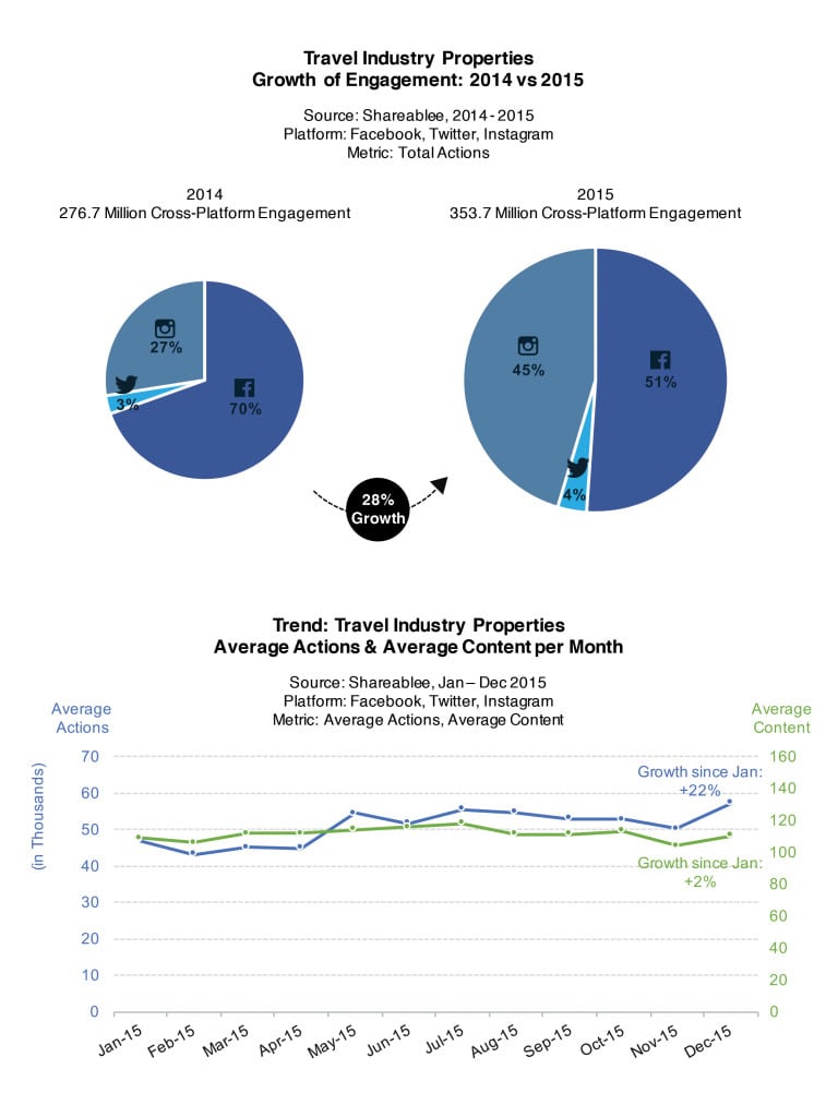 PR News Travel Ranking 012716