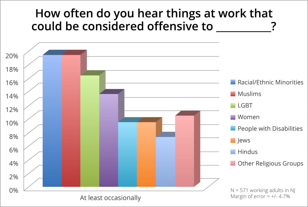 Taft_FDU_Diversity_Chart_02052016_KG_v2[15]