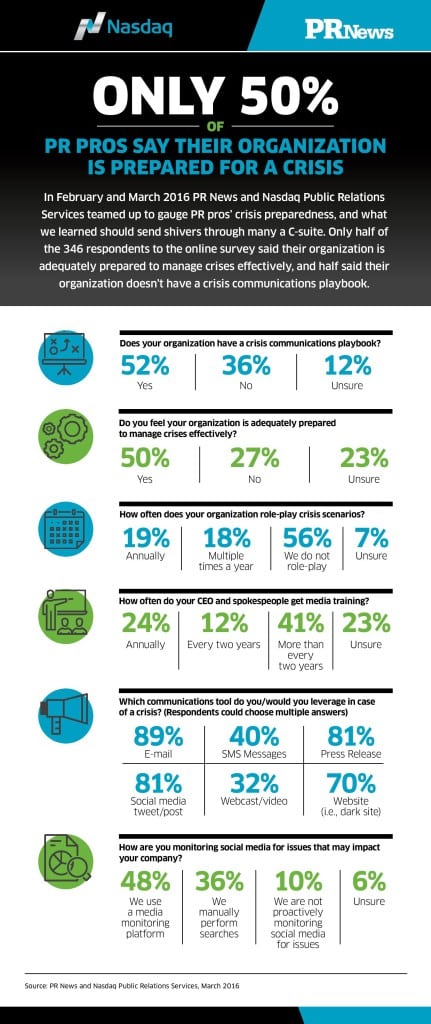 Nasdaq-PR-News-Crisis-Preparation-Infographic-page-001