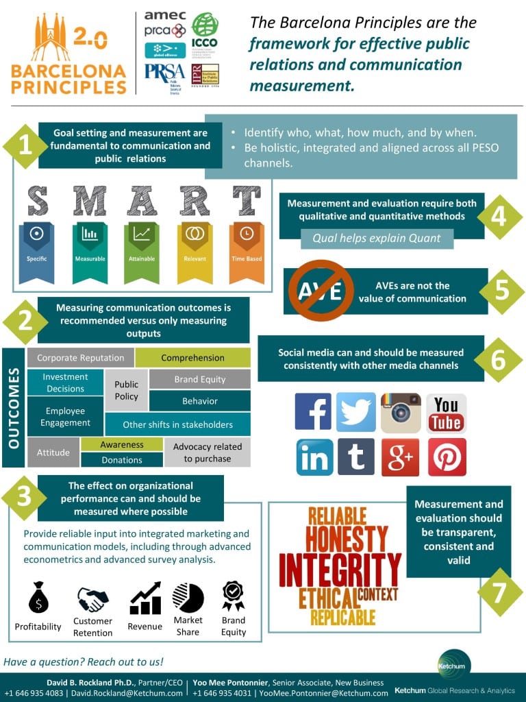 Barcelona Principles 2.0 Placemat FINAL-page-001