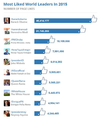 Most-Liked-World-Leaders