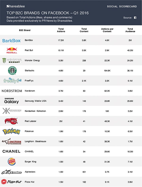 Infographic_Ranking_B2C_Q1 2016