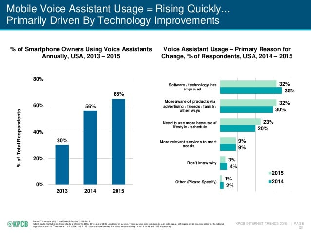 2016-internet-trends-report-121-638