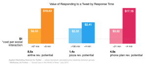 twitter, AMS, infographic, applied marketing science