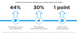 survey, twitter, AMS