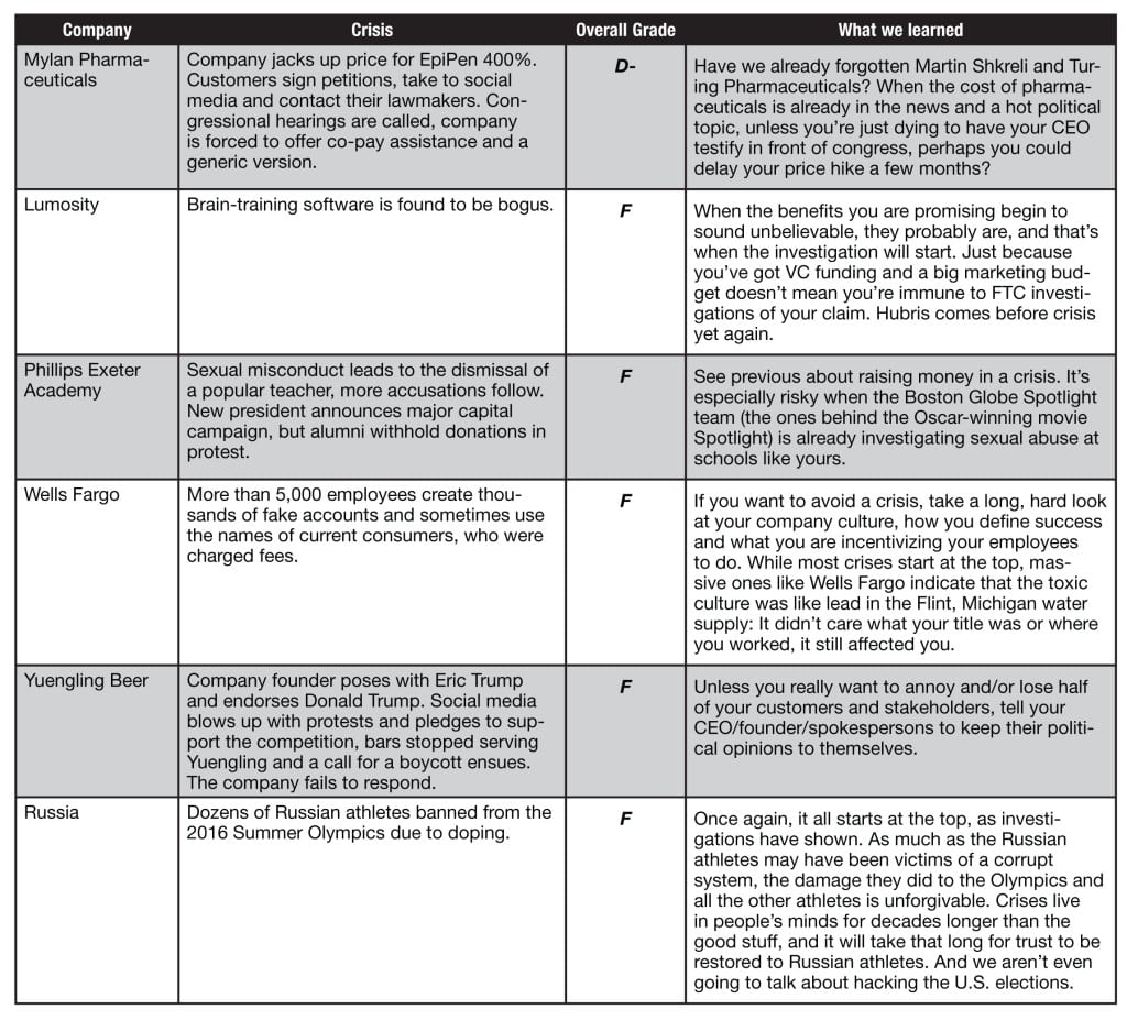 chart2