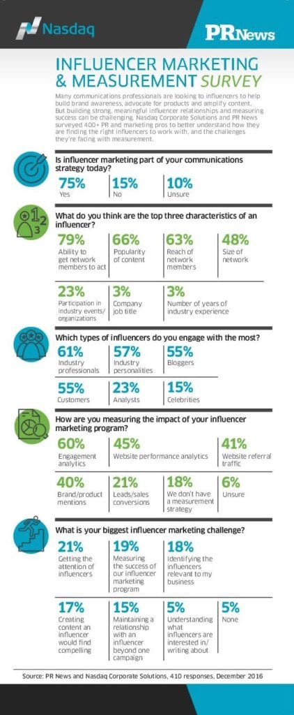 Nasdaq-PR_News_Influencer_marketing_infographic_CS