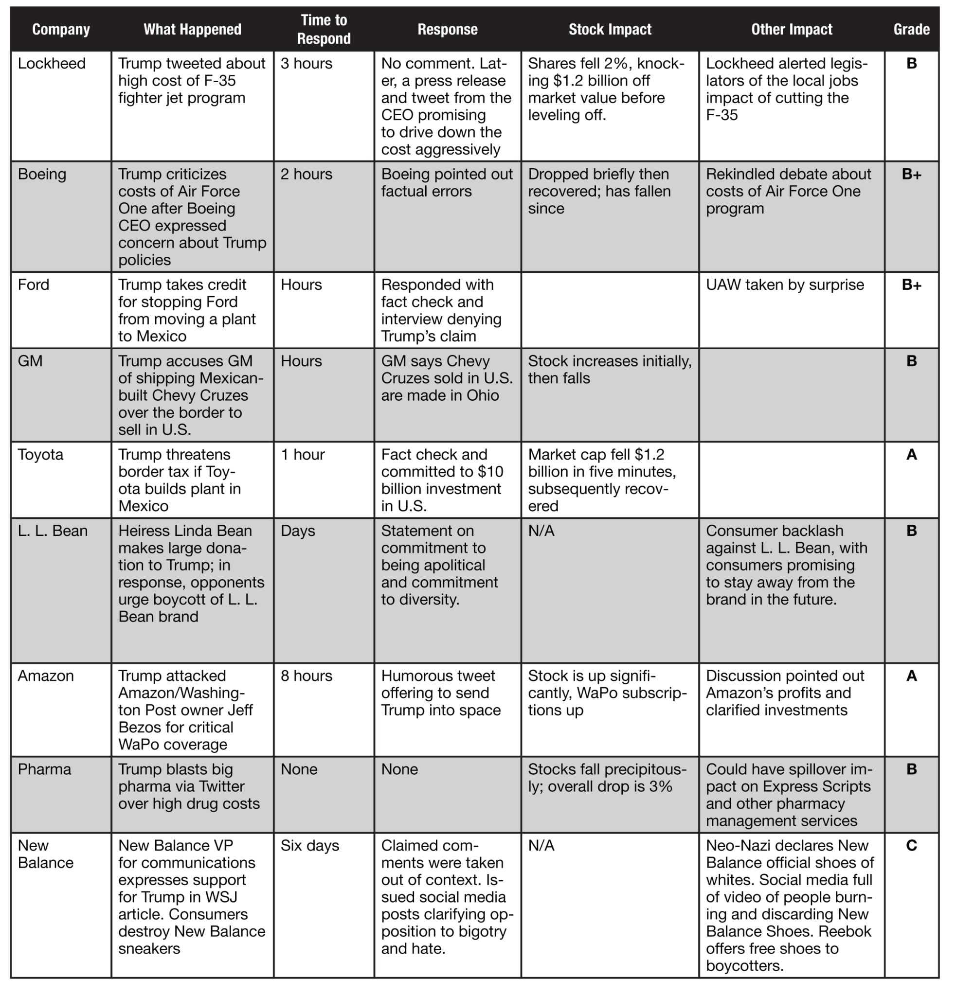 p4table