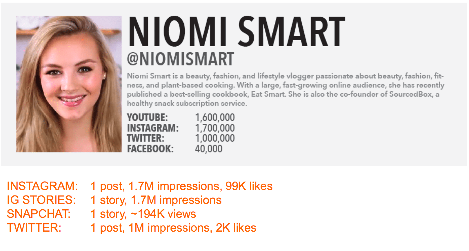 niomi smart, metrics, social