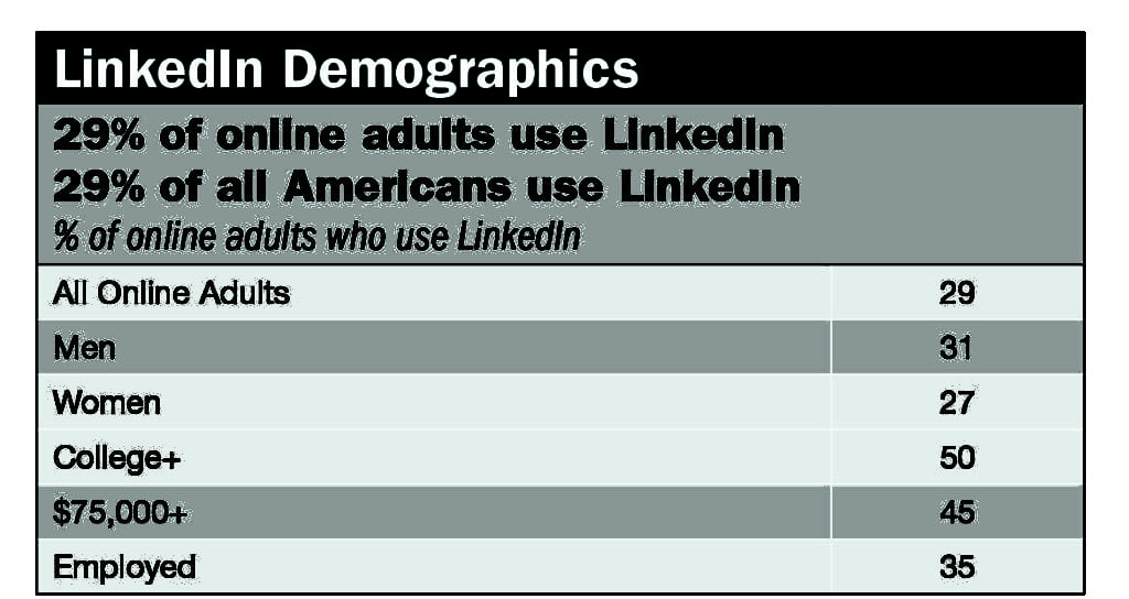 Source: Pew Research Center, April 2016