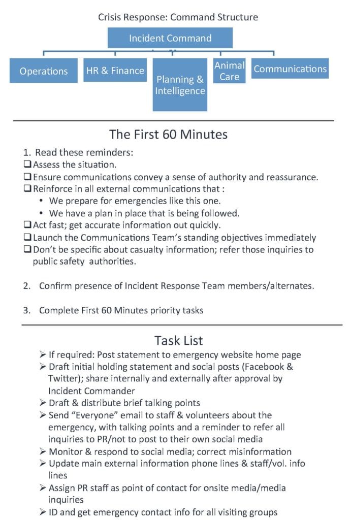 First 60: The charts above show Monterey Bay Aquarium’s crisis command structure, first 60-minutes protocol and communications to-do list. The importance of the initial 60 minutes prompts the 60-minutes list. Source: Monterey Bay Aquarium