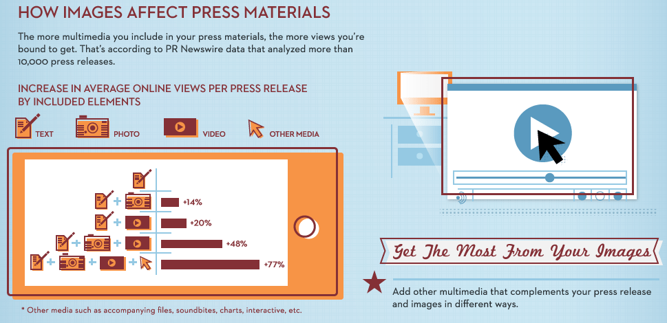 How Images Affect Press Materials