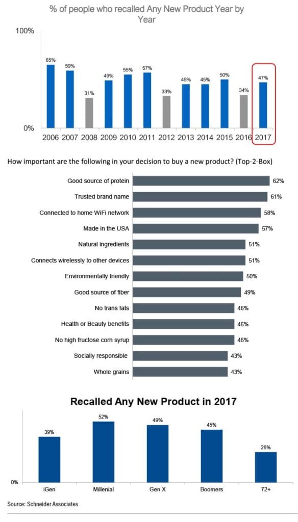 all charts