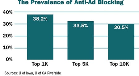 bottom chart