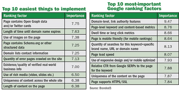 pg 2 charts