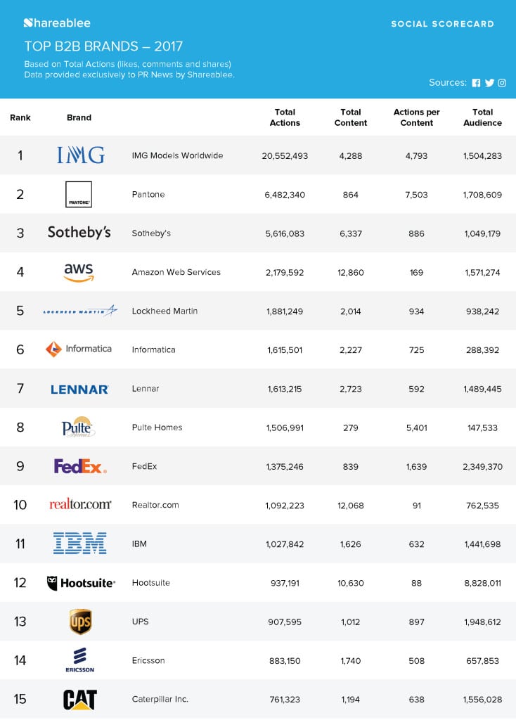 PRNews_Infographic_Ranking_B2B_20180109[1]