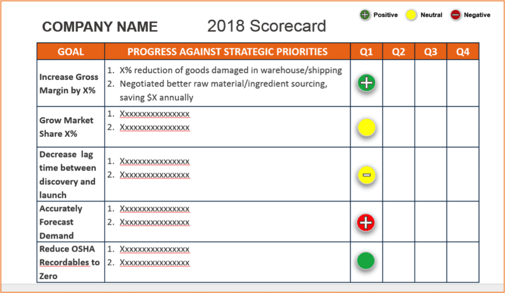 chart2