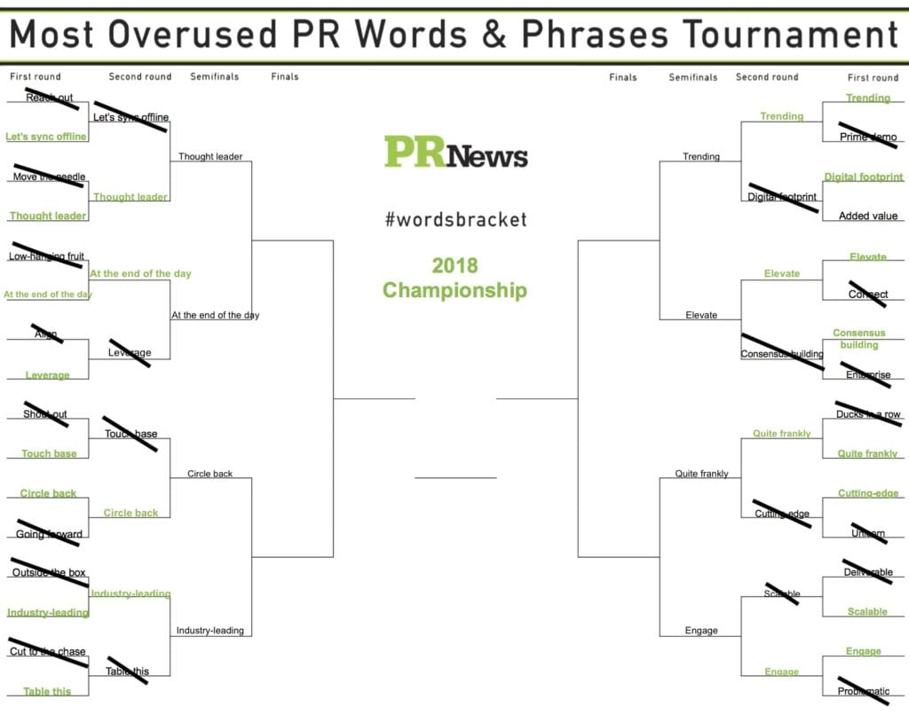 PRNewsOverusedWordsBracket2