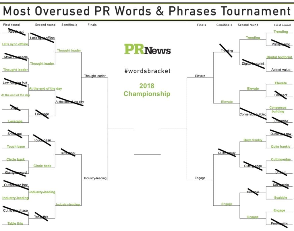 PRNewsOverusedWordsBracket3