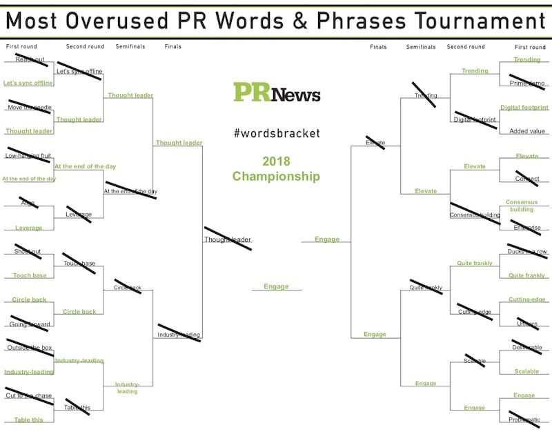 PRNewsOverusedWordsBracketFinal copy