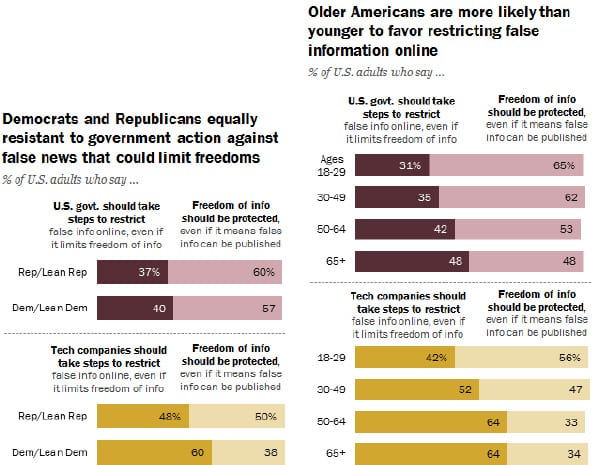 Source: Pew Research Center