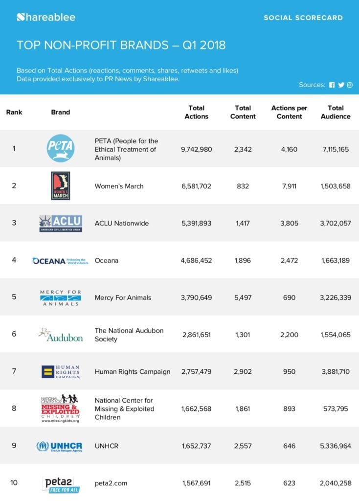 Non-Profit Q1'18vs17[1]