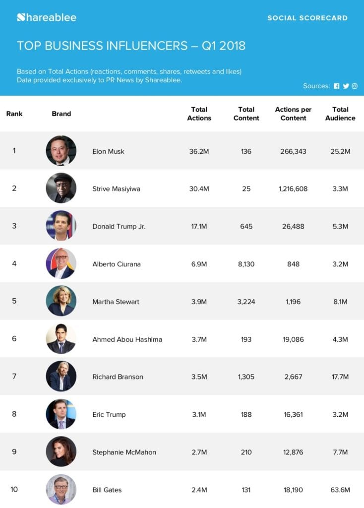 Top Business Influencers Q1'18[1]